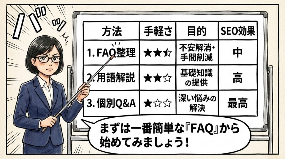 まずはよくある質問（FAQ）をAIで整理