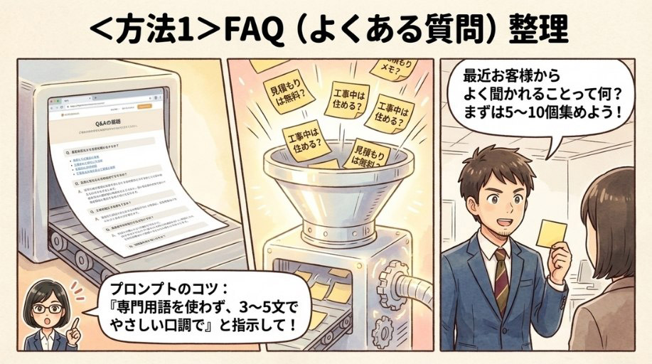 【ステップ1】社内の"よく聞かれること"を棚卸しする