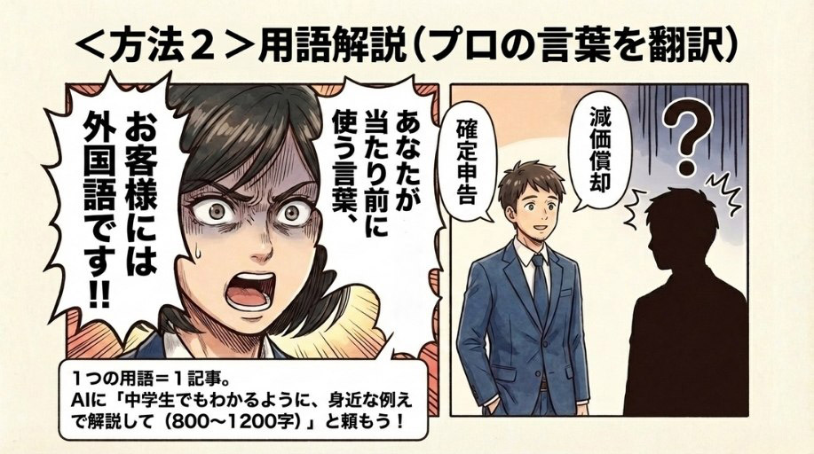 ＜方法２＞業界の専門用語をわかりやすく解説するコラム記事をAIで作る