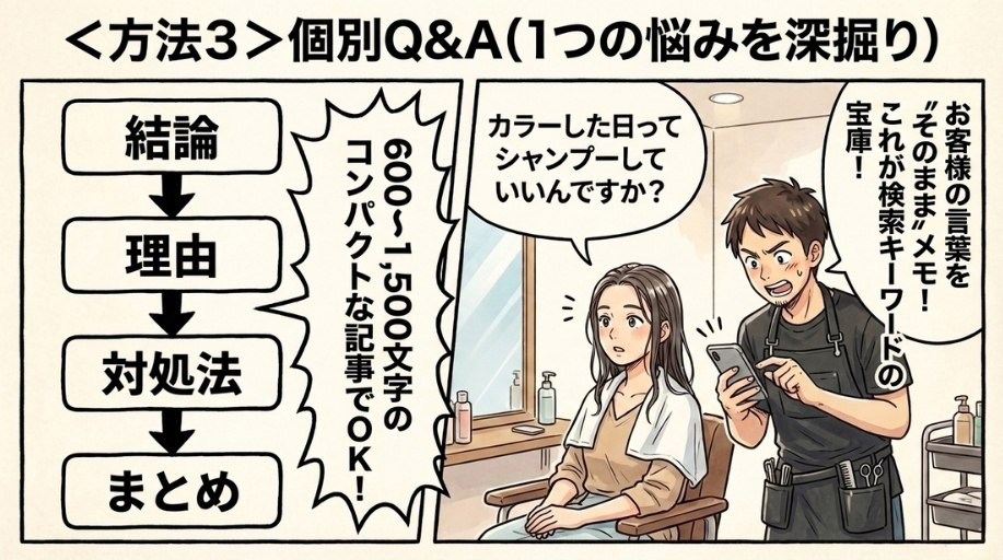 【ステップ1】現場の質問を"そのまま"メモする習慣をつける