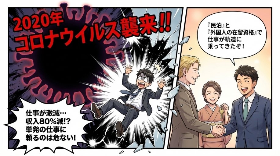2020年のコロナウイルスの流行