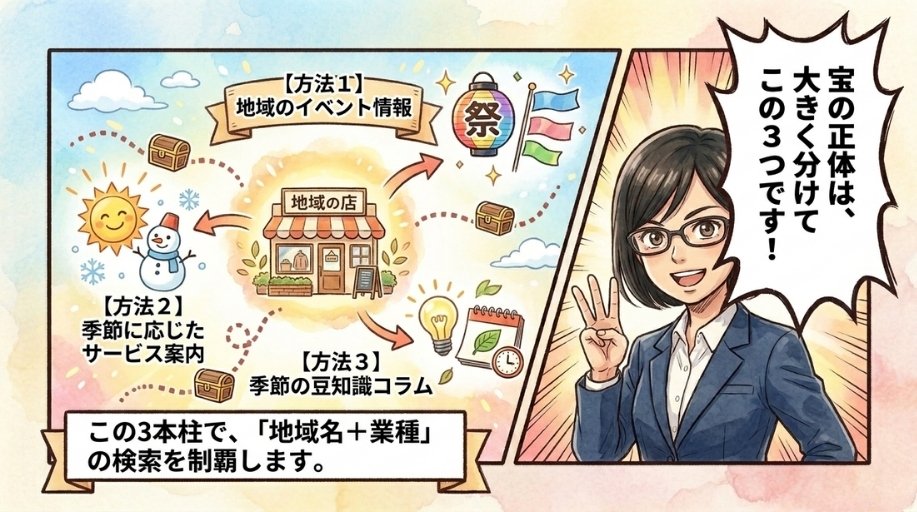 地元ネタと季節ネタをAIの力で手軽に記事にする3つの方法