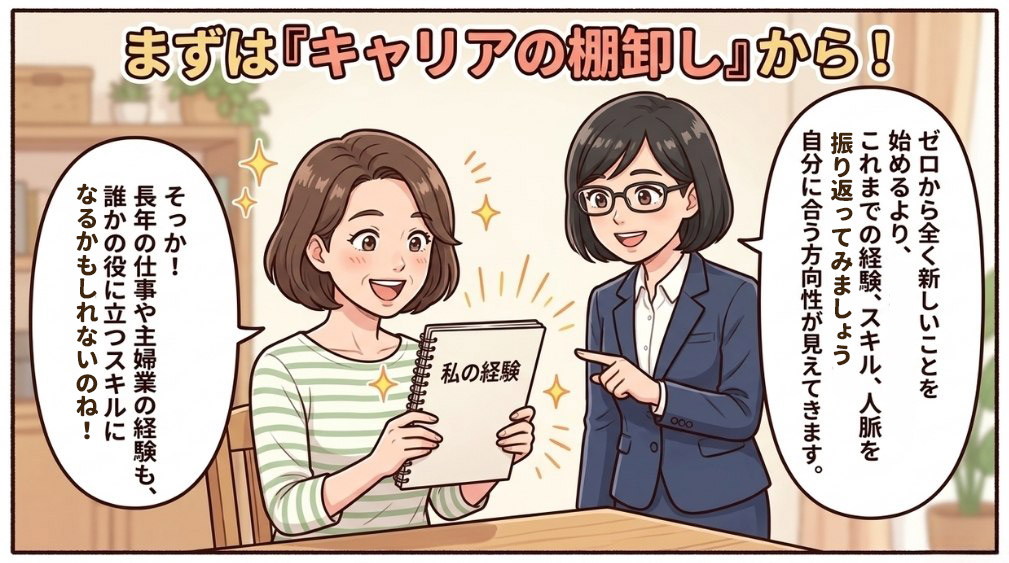 Q2. 副業を始める前にキャリアを整理するには?