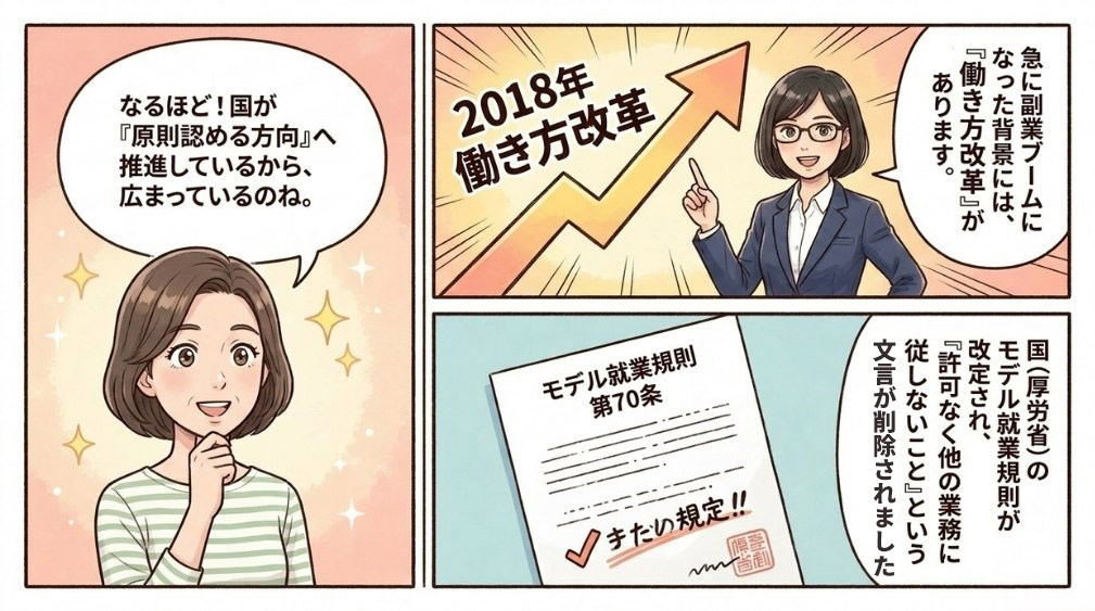 国が副業を推進してきた背景と最新の動向