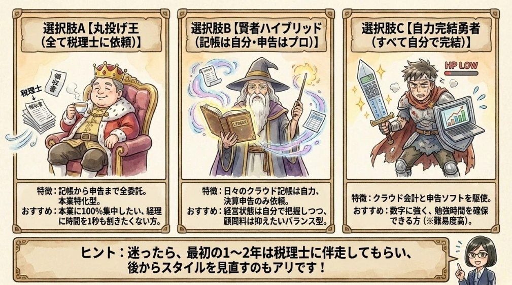 法人成り後の経理スタイル