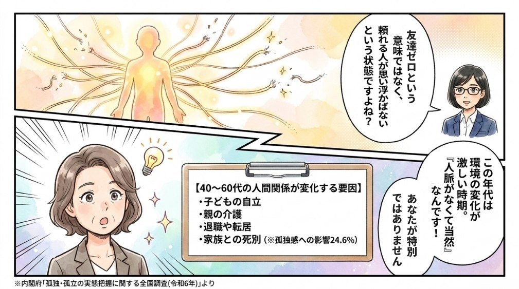 そもそも「人脈がない」とはどういう状況か