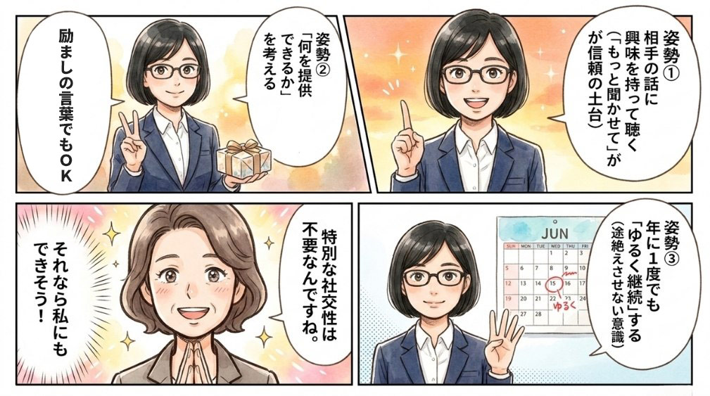 相手の話に興味を持って聴く