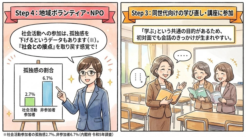 同世代向けの学び直し・講座に参加する