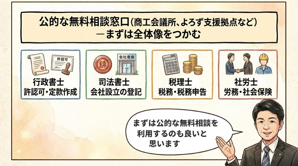 まとめ