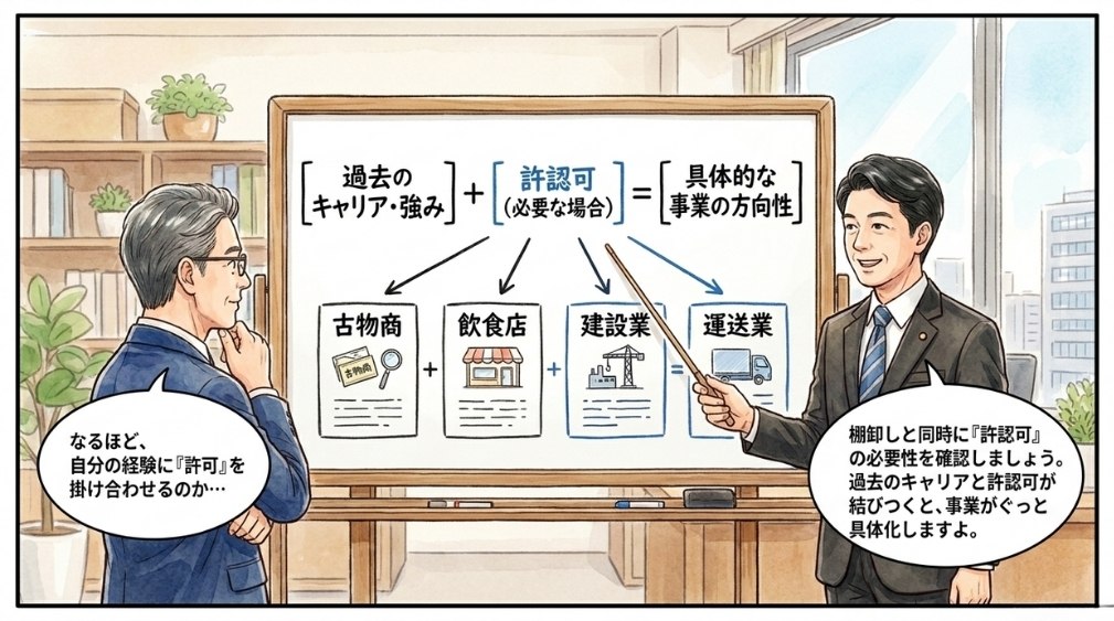 過去のキャリアの棚卸しが第一歩