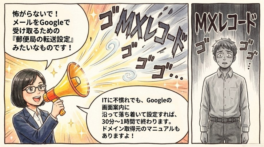 STEP3 ドメインの所有権確認とMXレコードの設定