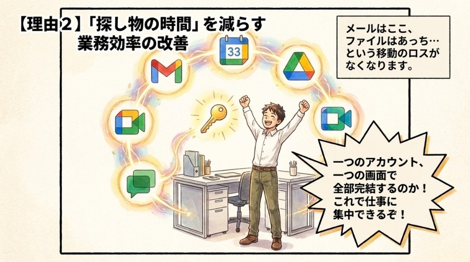 【理由２】「探し物の時間」を減らす業務効率の改善