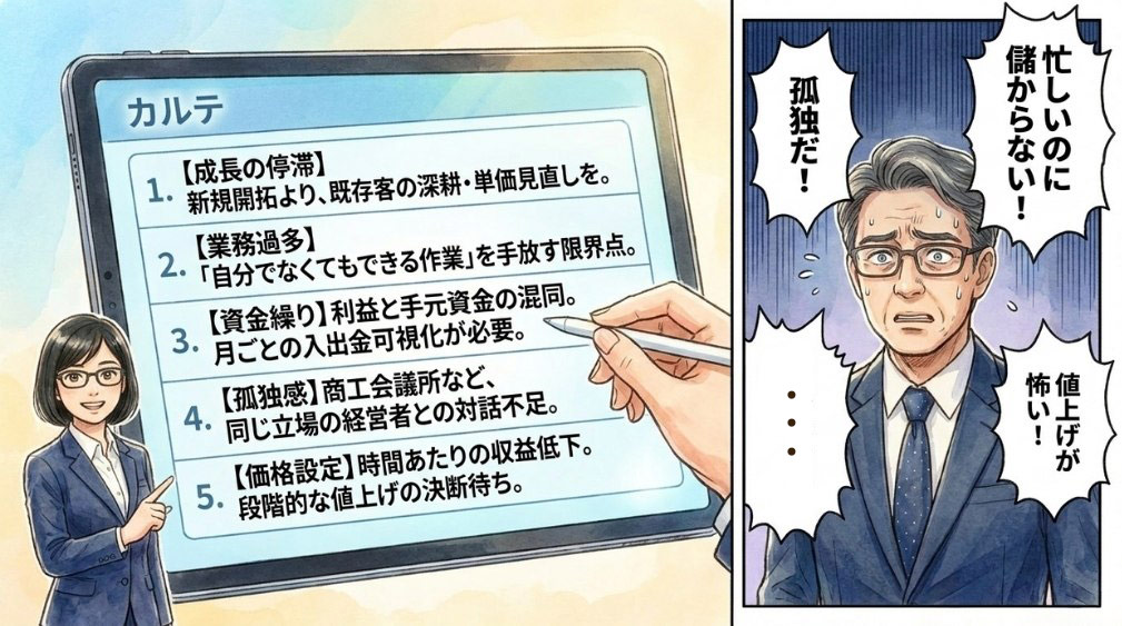 事業を続ける中で抱えがちな悩みと、その向き合い方