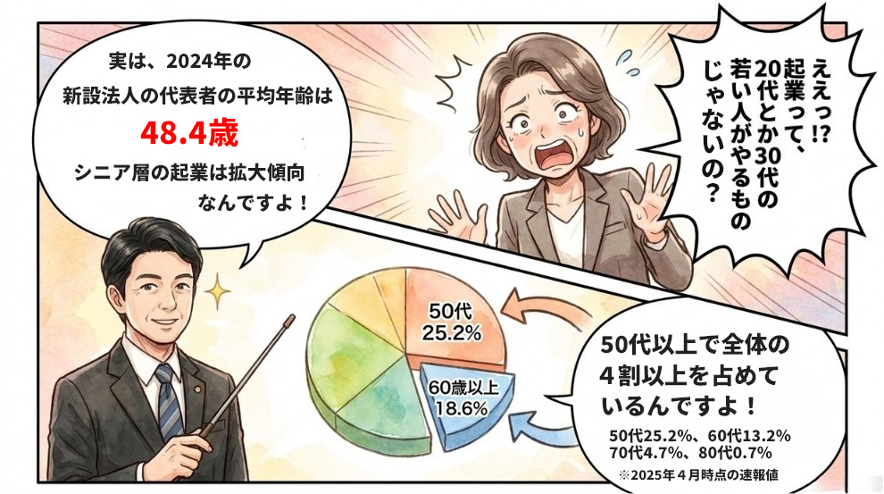 50代以上の起業は実は増加傾向