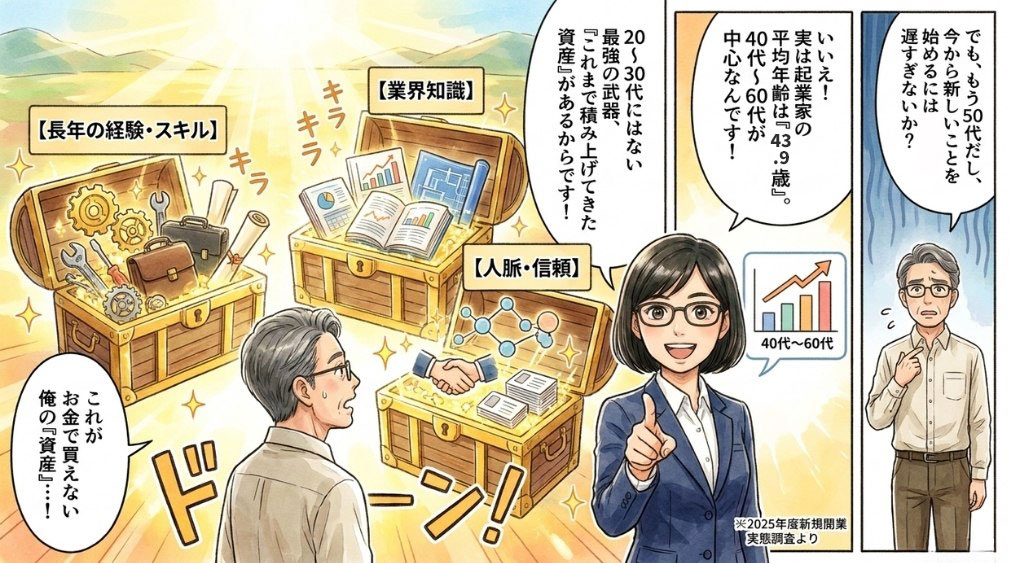 40〜60代でスモールビジネスへの関心が高まっている背景
