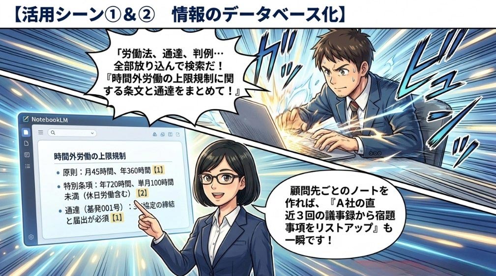 ①法令・判例を横断する「自分専用の労働法データベース」