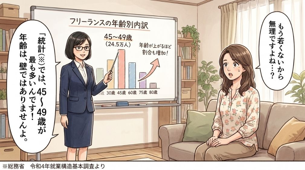 副業に取り組む人の状況をデータで見る