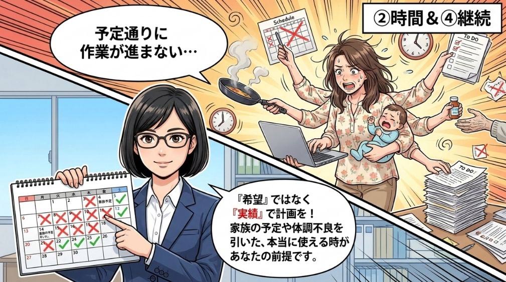 【視点２】実際に投下できる時間