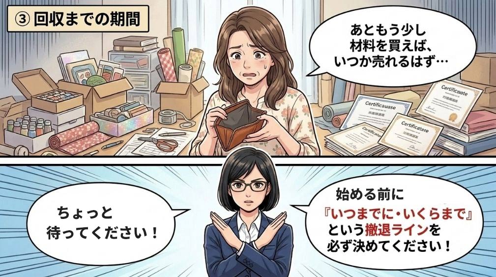 【視点３】回収までの期間と初期費用