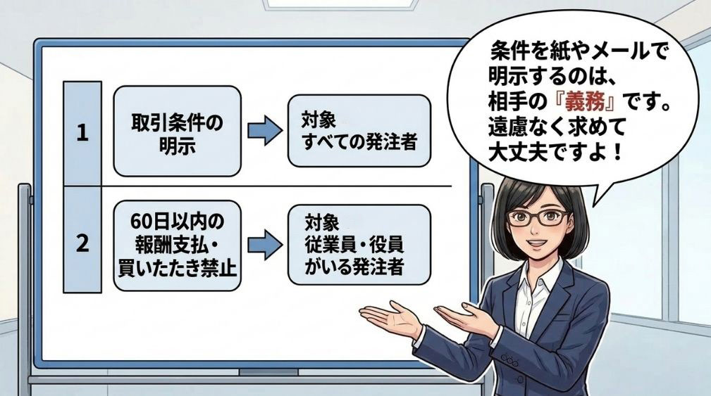 発注する側に課された義務